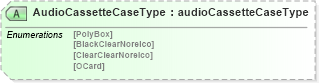 XSD Diagram of AudioCassetteCaseType in schema papinetcommondefsv2r40_xsd (papiNet - e-business standard for the paper and forest industry)