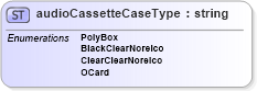 XSD Diagram of audioCassetteCaseType in schema papinetcommondefsv2r40_xsd (papiNet - e-business standard for the paper and forest industry)