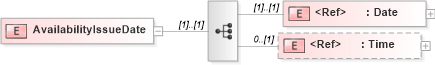 XSD Diagram of AvailabilityIssueDate in schema papinetcommondefsv2r40_xsd (papiNet - e-business standard for the paper and forest industry)