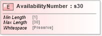 XSD Diagram of AvailabilityNumber in schema papinetcommondefsv2r40_xsd (papiNet - e-business standard for the paper and forest industry)