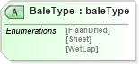 XSD Diagram of BaleType in schema papinetcommondefsv2r40_xsd (papiNet - e-business standard for the paper and forest industry)