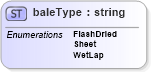 XSD Diagram of baleType in schema papinetcommondefsv2r40_xsd (papiNet - e-business standard for the paper and forest industry)