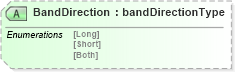XSD Diagram of BandDirection in schema papinetcommondefsv2r40_xsd (papiNet - e-business standard for the paper and forest industry)