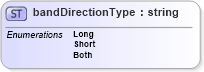 XSD Diagram of bandDirectionType in schema papinetcommondefsv2r40_xsd (papiNet - e-business standard for the paper and forest industry)