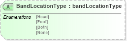 XSD Diagram of BandLocationType in schema papinetcommondefsv2r40_xsd (papiNet - e-business standard for the paper and forest industry)
