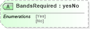 XSD Diagram of BandsRequired in schema papinetcommondefsv2r40_xsd (papiNet - e-business standard for the paper and forest industry)
