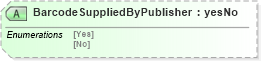 XSD Diagram of BarcodeSuppliedByPublisher in schema papinetcommondefsv2r40_xsd (papiNet - e-business standard for the paper and forest industry)