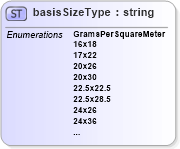 XSD Diagram of basisSizeType in schema papinetcommondefsv2r40_xsd (papiNet - e-business standard for the paper and forest industry)