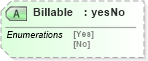 XSD Diagram of Billable in schema orderconfirmationv2r40_xsd (papiNet - e-business standard for the paper and forest industry)