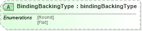 XSD Diagram of BindingBackingType in schema papinetcommondefsv2r40_xsd (papiNet - e-business standard for the paper and forest industry)