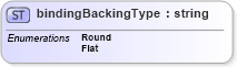 XSD Diagram of bindingBackingType in schema papinetcommondefsv2r40_xsd (papiNet - e-business standard for the paper and forest industry)