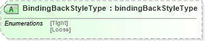 XSD Diagram of BindingBackStyleType in schema bookspecificationv2r40_xsd (papiNet - e-business standard for the paper and forest industry)