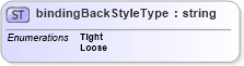 XSD Diagram of bindingBackStyleType in schema papinetcommondefsv2r40_xsd (papiNet - e-business standard for the paper and forest industry)