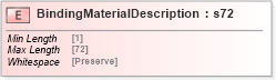 XSD Diagram of BindingMaterialDescription in schema papinetcommondefsv2r40_xsd (papiNet - e-business standard for the paper and forest industry)