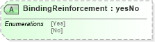 XSD Diagram of BindingReinforcement in schema bookspecificationv2r40_xsd (papiNet - e-business standard for the paper and forest industry)