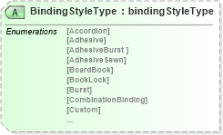 XSD Diagram of BindingStyleType in schema bookspecificationv2r40_xsd (papiNet - e-business standard for the paper and forest industry)