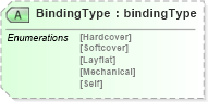 XSD Diagram of BindingType in schema bookspecificationv2r40_xsd (papiNet - e-business standard for the paper and forest industry)