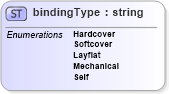 XSD Diagram of bindingType in schema papinetcommondefsv2r40_xsd (papiNet - e-business standard for the paper and forest industry)