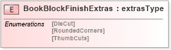 XSD Diagram of BookBlockFinishExtras in schema papinetcommondefsv2r40_xsd (papiNet - e-business standard for the paper and forest industry)