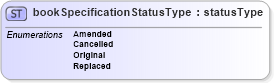 XSD Diagram of bookSpecificationStatusType in schema papinetcommondefsv2r40_xsd (papiNet - e-business standard for the paper and forest industry)