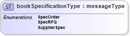 XSD Diagram of bookSpecificationType in schema papinetcommondefsv2r40_xsd (papiNet - e-business standard for the paper and forest industry)