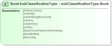 XSD Diagram of BookSubClassificationType in schema papinetcommondefsv2r40_xsd (papiNet - e-business standard for the paper and forest industry)