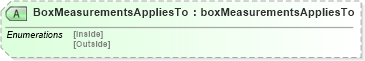 XSD Diagram of BoxMeasurementsAppliesTo in schema papinetcommondefsv2r40_xsd (papiNet - e-business standard for the paper and forest industry)