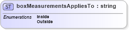 XSD Diagram of boxMeasurementsAppliesTo in schema papinetcommondefsv2r40_xsd (papiNet - e-business standard for the paper and forest industry)