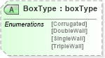 XSD Diagram of BoxType in schema papinetcommondefsv2r40_xsd (papiNet - e-business standard for the paper and forest industry)