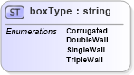 XSD Diagram of boxType in schema papinetcommondefsv2r40_xsd (papiNet - e-business standard for the paper and forest industry)