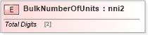 XSD Diagram of BulkNumberOfUnits in schema papinetcommondefsv2r40_xsd (papiNet - e-business standard for the paper and forest industry)