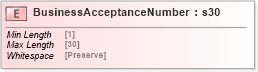 XSD Diagram of BusinessAcceptanceNumber in schema papinetcommondefsv2r40_xsd (papiNet - e-business standard for the paper and forest industry)