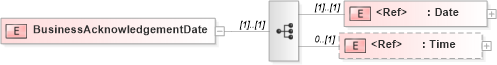XSD Diagram of BusinessAcknowledgementDate in schema papinetcommondefsv2r40_xsd (papiNet - e-business standard for the paper and forest industry)