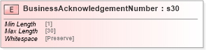 XSD Diagram of BusinessAcknowledgementNumber in schema papinetcommondefsv2r40_xsd (papiNet - e-business standard for the paper and forest industry)
