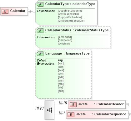 XSD Diagram of Calendar in schema calendarv2r40_xsd (papiNet - e-business standard for the paper and forest industry)