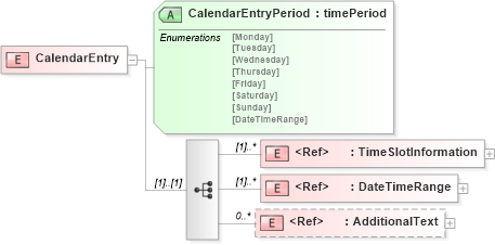 XSD Diagram of CalendarEntry in schema papinetcommondefsv2r40_xsd (papiNet - e-business standard for the paper and forest industry)