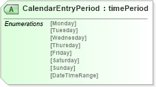 XSD Diagram of CalendarEntryPeriod in schema papinetcommondefsv2r40_xsd (papiNet - e-business standard for the paper and forest industry)