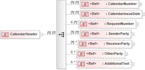 XSD Diagram of CalendarHeader in schema calendarv2r40_xsd (papiNet - e-business standard for the paper and forest industry)
