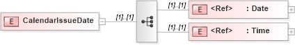 XSD Diagram of CalendarIssueDate in schema papinetcommondefsv2r40_xsd (papiNet - e-business standard for the paper and forest industry)