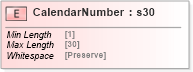 XSD Diagram of CalendarNumber in schema papinetcommondefsv2r40_xsd (papiNet - e-business standard for the paper and forest industry)