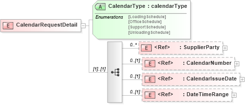 XSD Diagram of CalendarRequestDetail in schema papinetcommondefsv2r40_xsd (papiNet - e-business standard for the paper and forest industry)