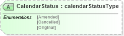 XSD Diagram of CalendarStatus in schema calendarv2r40_xsd (papiNet - e-business standard for the paper and forest industry)