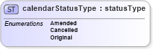 XSD Diagram of calendarStatusType in schema papinetcommondefsv2r40_xsd (papiNet - e-business standard for the paper and forest industry)