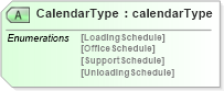 XSD Diagram of CalendarType in schema calendarv2r40_xsd (papiNet - e-business standard for the paper and forest industry)