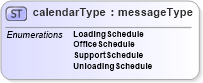XSD Diagram of calendarType in schema papinetcommondefsv2r40_xsd (papiNet - e-business standard for the paper and forest industry)