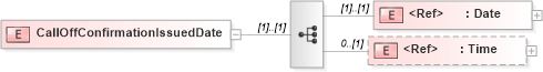XSD Diagram of CallOffConfirmationIssuedDate in schema papinetcommondefsv2r40_xsd (papiNet - e-business standard for the paper and forest industry)