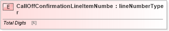 XSD Diagram of CallOffConfirmationLineItemNumber in schema papinetcommondefsv2r40_xsd (papiNet - e-business standard for the paper and forest industry)