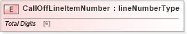 XSD Diagram of CallOffLineItemNumber in schema papinetcommondefsv2r40_xsd (papiNet - e-business standard for the paper and forest industry)
