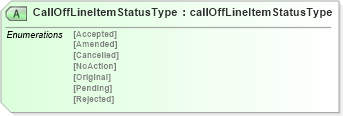 XSD Diagram of CallOffLineItemStatusType in schema calloffwoodv2r40_xsd (papiNet - e-business standard for the paper and forest industry)
