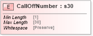 XSD Diagram of CallOffNumber in schema papinetcommondefsv2r40_xsd (papiNet - e-business standard for the paper and forest industry)